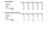 Undergraduate Headcount by Class Level