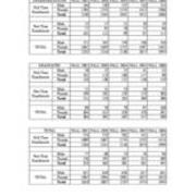 Enrollment by Full-Time Part-Time Status