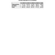 Full-Time Equivalent FTE Enrollments