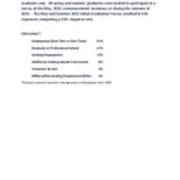 2015 May-Summer VSA Future Plans of Seniors Survey