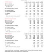 Instructional Faculty Headcount and Full Time Equivalent
