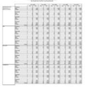 Instructional Faculty by Department and Gender