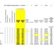 2011 Academic Libraries Survey