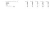 Undergraduate Headcount by Class Level