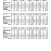 Transfer Students by Race and Gender