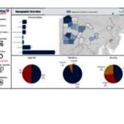 Demographic Term Data - Spring 2023 - Headcount - New First-Year Undergraduate Students - PA County Map