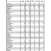 Total University Enrollments by PA County