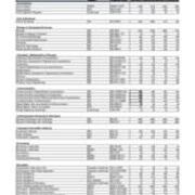 Enrollment by Majors - Primary Majors Only