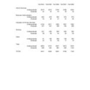 Total University Enrollments by College