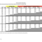 University Wide Retention Graduation Rates