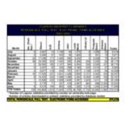 2003-2004 Full Text Circulation