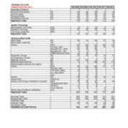 Enrollment by Majors-Primary Majors Only