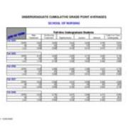 Undergraduate Cumulative Grade Point Averages