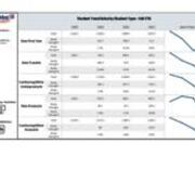 Student Trend Data by Student Type 2019-2022 - Fall FTE