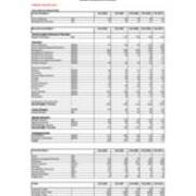 Enrollment by Majors-Primary Majors Only