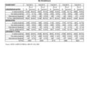 Enrollment by Residency