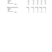 Undergraduate Headcount by Class Level