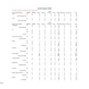 Fall 2005 Majors by Race and Gender - Primary Plus Non-Primary Majors