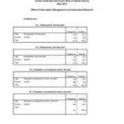 2013-05 VSA Future Plans of Seniors Survey