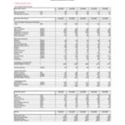 Enrollment by Majors - Primary Majors Only