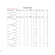 Fall 2008 Majors, by Race and Gender-Primary Majors Only