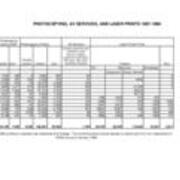 1997-1998 Management Statistics