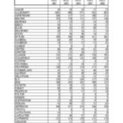 Total Enrollment by PA County