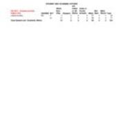 Fall 2011 Majors, by Race and Gender-Primary Majors Only