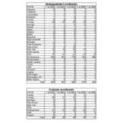 Total Enrollment by State