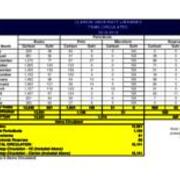 2018-2019 Circulation (Books, Periodicals, Reserves)