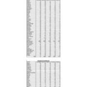 Total Enrollment by State