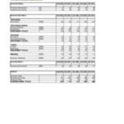 Enrollment by Majors-Primary Majors Plus Non-Primary Majors
