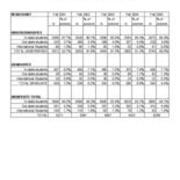 Enrollment by Residency
