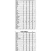 Total Enrollment by State