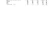 Undergraduate Headcount by Class Level
