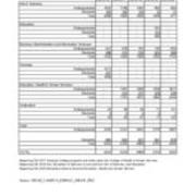 Total University Enrollments by College