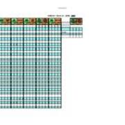 April 2006 Media Cataloging Statistics by Format
