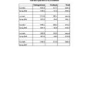 Full-Time Equivalent FTE Enrollments