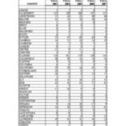 First Time in College Enrollments by Pennsylvania Counties