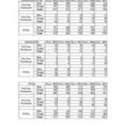Enrollment by Full-Time Part-Time Status