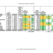 2011 Material Costs Compared to Budget Table
