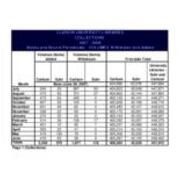 2007-2008 Preliminary Statistics-Collections