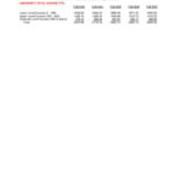 Course FTE Full-Time Equivalent
