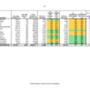 2009 ILL Table