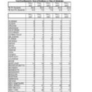 Total University Enrollments by State