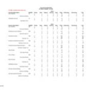 Fall 2008 Majors, by Race and Gender-Primary Majors Only