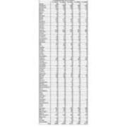 Total Enrollment by PA County