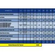 2012-2013 ProQuest Sub Totals