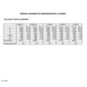 Grades Awarded in Undergraduate Classes