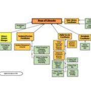 2015-11 Library Organizational Chart
